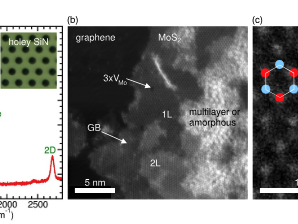 Atomic vs. sub-atomic Atomic vs. sub-atomic