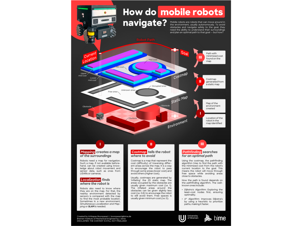 Science Communication Workshop Poster über Roboterforschung
