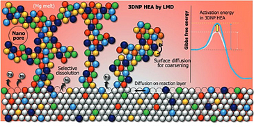 Advanced Materials