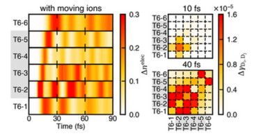 Coherent Real-Space Charge Transport Across a Donor–Acceptor Interface Mediated by Vibronic Couplings