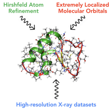 21.10.2019 Fast and Accurate Quantum Crystallography: From Small to Large, from Light to Heavy