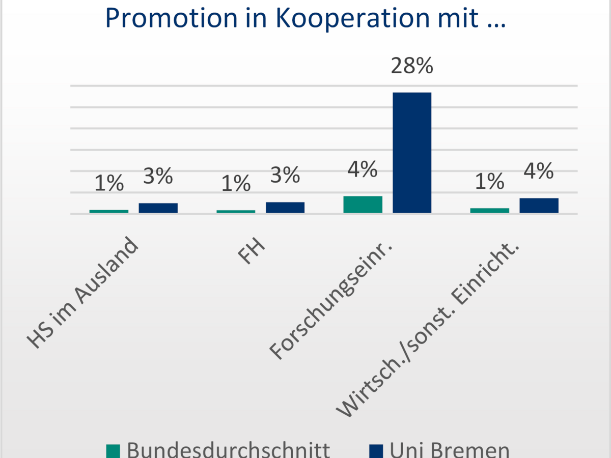 Promotion in Kooperation