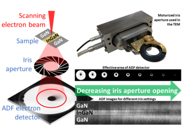 The Image of Angle-dependence of ADF-STEM intensities for chemical analysis of InGaN/GaN (2022)