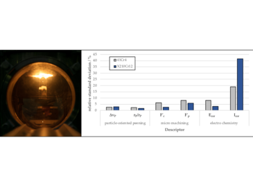 graphical abstract with a diagramm