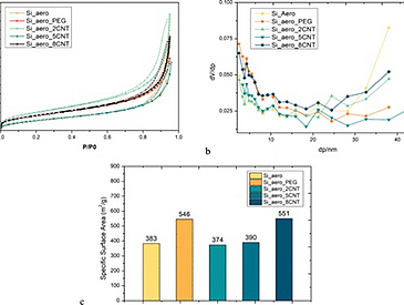 Silica Aerogel in Microfluidic Channels: Synthesis, Chip Integration, Mechanical Reinforcement, and Characterization pic