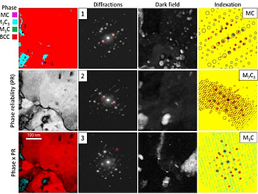 Effect of intrinsic heat treatment on the precipitate formation of X40CrMoV5–1 tool steel during laser-directed energy deposition: A coupled study of atom probe tomography and in situ synchrotron X-ray diffraction pic