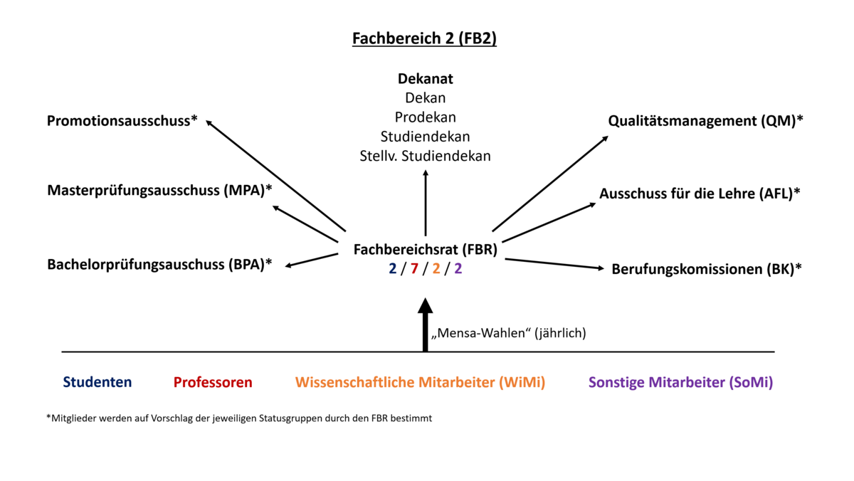 Hochschulpolitik Universität Bremen 0614