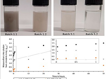 Experimental study to characterize water contaminated by lunar dust