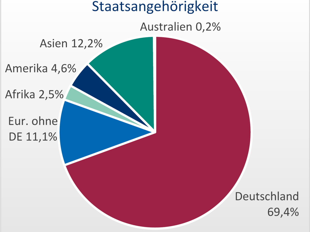Staatsangehörigkeit