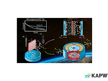 Magnetically_induced