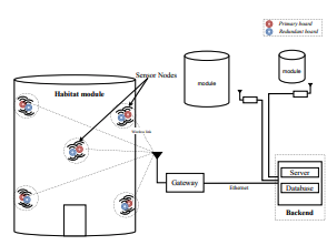 Reliability-analysis