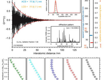 Mechanochemical synthesis of (Mg1−xFe x )2SiO4 olivine phases relevant to Martian regolith: structural and spectroscopic characterizations article picture