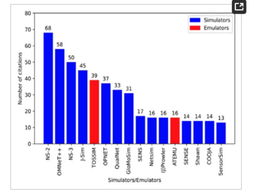 Survey-comparative