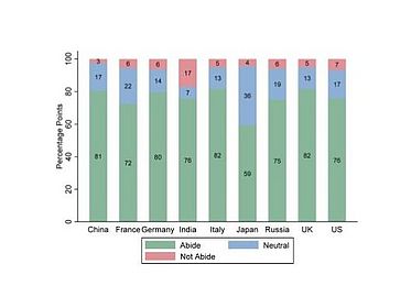 What do citizens expect from space?