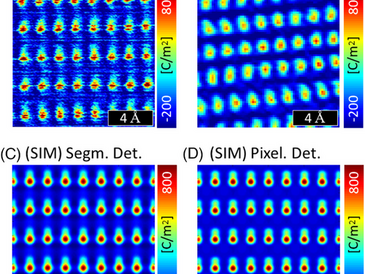 The Picture of GaN atomic electric fields from a segmented STEM detector: Experiment and simulation (2024)