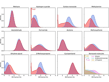 research graph