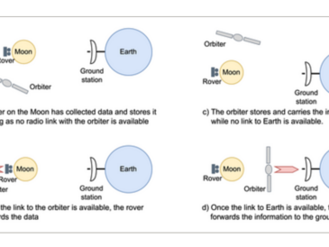 [Translate to English:] A_beginner