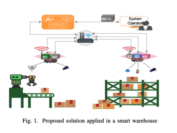 [Translate to English:] Empowering_IOT