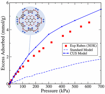 New Model for Predicting Adsorption of Polar Molecules in Metal–Organic Frameworks with Unsaturated Metal Sites