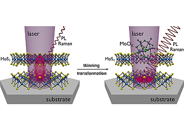 Laser on substrate Figure