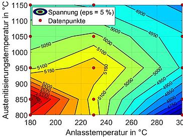 Mapping der Forschungsergebnisse