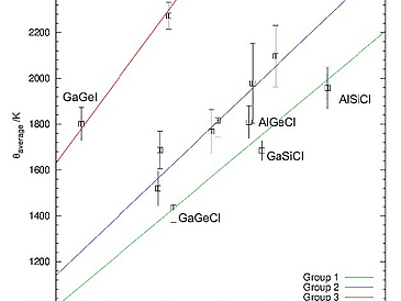 Halide-sodalites: thermal expansion, decomposition and the Lindemann criterion pics