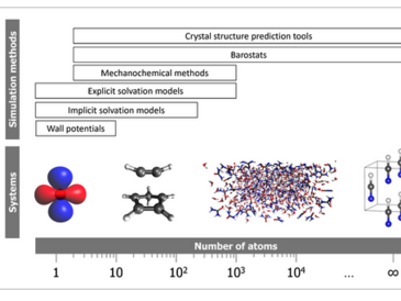 Computational high-pressure chemistry