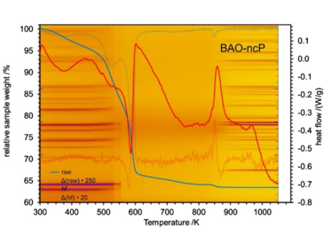 The İmage of Nano-crystalline precursor formation, stability, and transformation to mullite-type visible-light photocatalysts (2022)