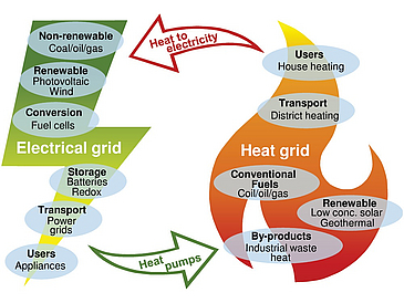 research graph