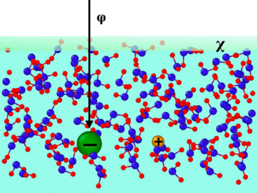 TOC-figure of the publication DOI: 10.1002/celc.202300230