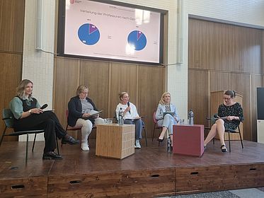 5 Personen sitzen auf einer Bühne im Gespräch. Im Hintergrund ist auf einem Bildschirm eine Statistik zu der Geschlechterverteilung der ProfessorInnen der Universität Bremen zu sehen.