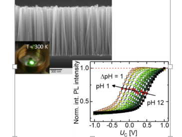 semiconductor_nanostructures