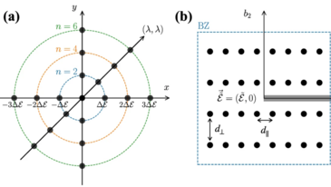 Automated_all-functionals_2024