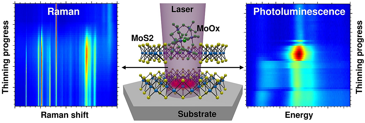 Article in ACS Applied Nano Materials