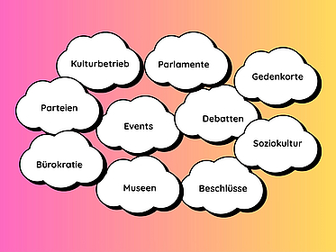 Dark Blue White Flat Graphic Word Cloud Activity Poster Landscape - 1