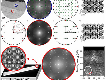 Hexagons on rectangles: Epitaxial graphene on Ru pic