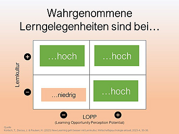 Publikation zu New Learning