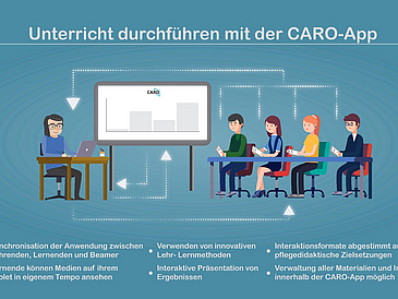 Unterricht durchführen mit der CARO - App