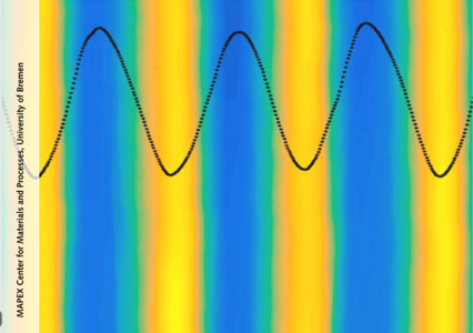 periodical nanostructure with sinusoidal height distribution.