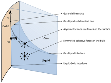 Geometric formulation