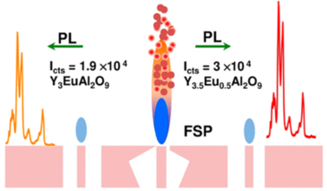 ACS Applied Nano Materials