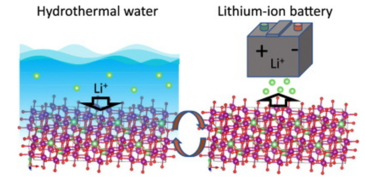 Desalination