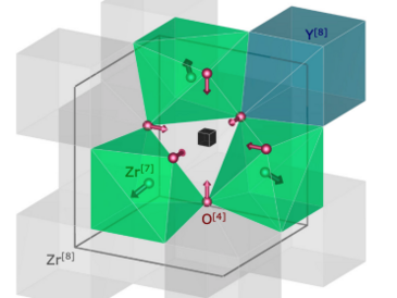 Quantitative three-dimensional local order analysis